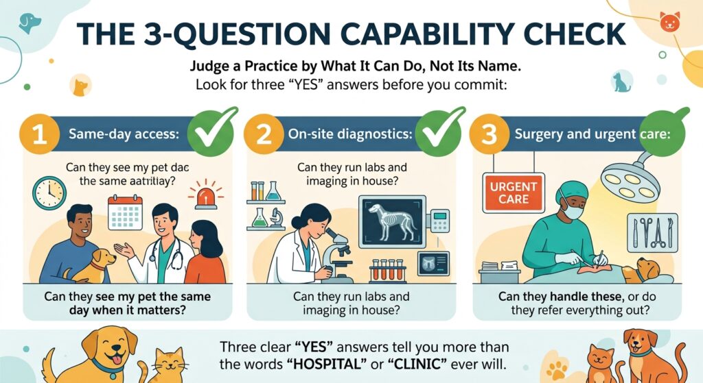 Animal Hospital vs Vet Clinic in Fresno: The Difference and When Your Pet Needs Same-Day Care 1 Animal Hospital vs Vet Clinic in Fresno: The Difference and When Your Pet Needs Same-Day Care
